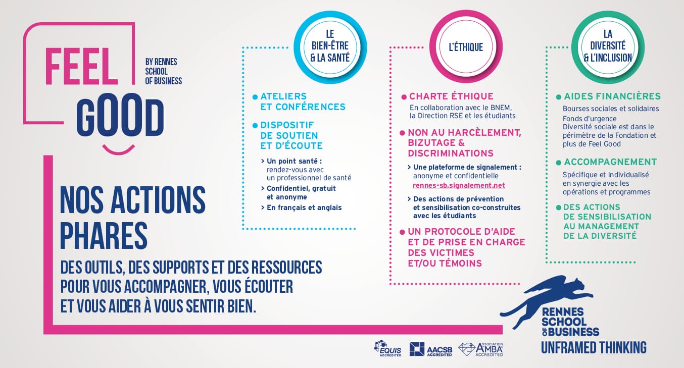 Les actions phares de Feel Good à Rennes School of Business