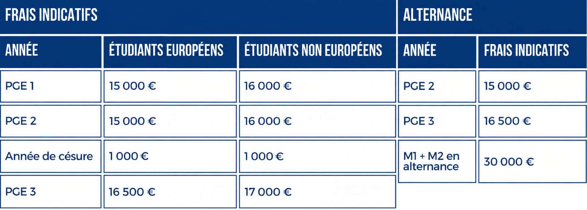 Tarifs et financement PGE 2026